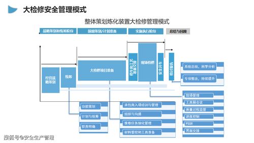 企業(yè)大檢修安全管理培訓(xùn) 2020年安全生產(chǎn)月宣講課件三十八