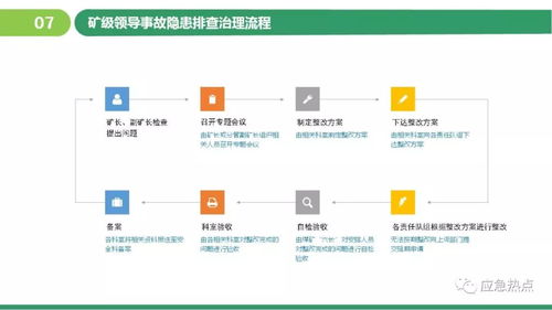 構(gòu)建企業(yè)安全堡壘 風(fēng)險(xiǎn)分級(jí)管控與隱患排查治理雙體系培訓(xùn)全解析